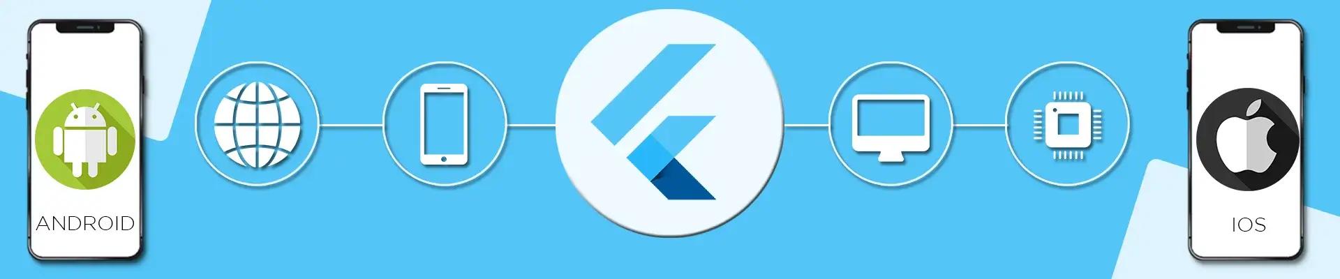 Flutter from Android and IOS to Multi-Platform