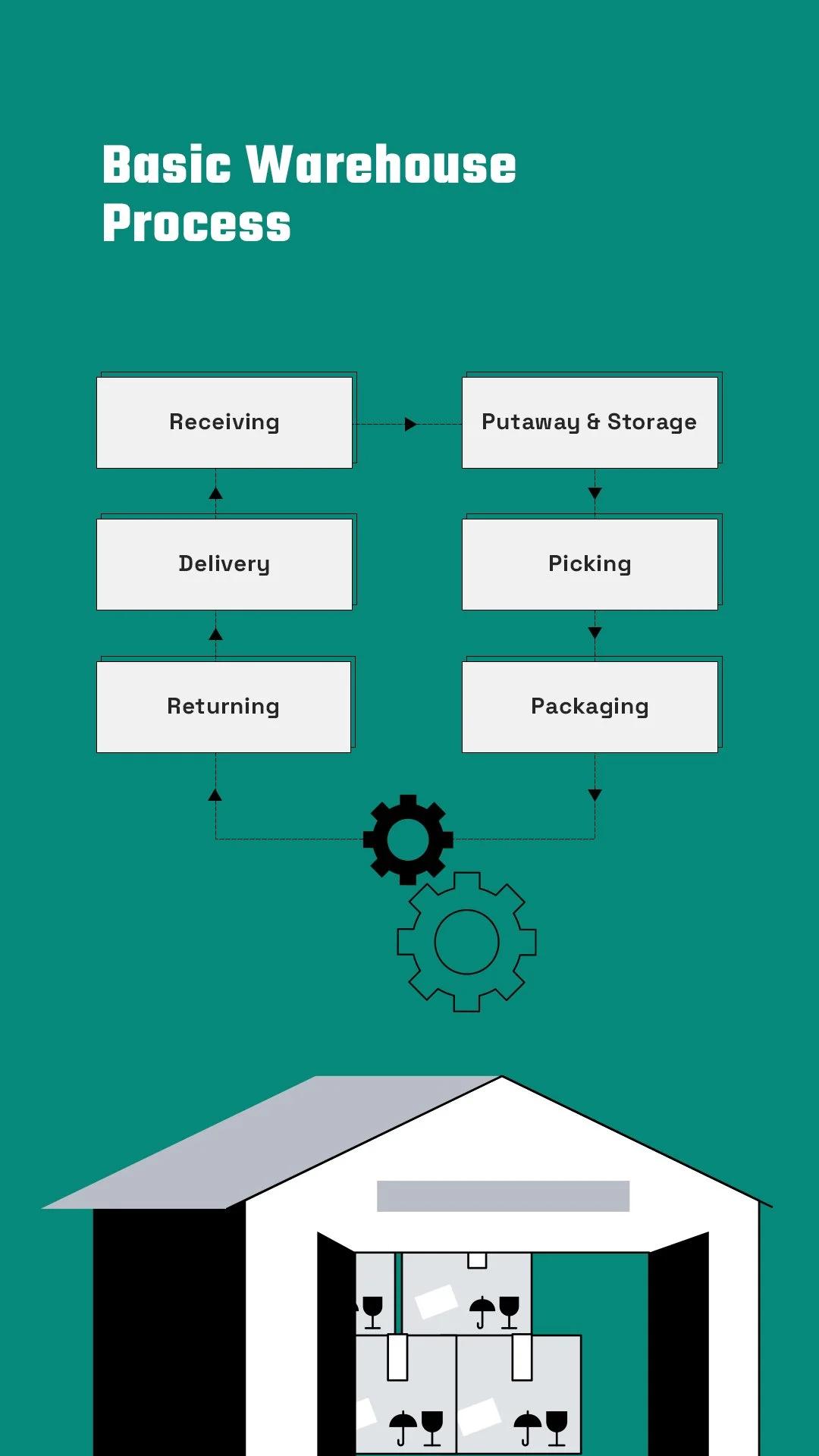 Warehouse Management System: Parsing Its Features, Essence, &#038; Examples