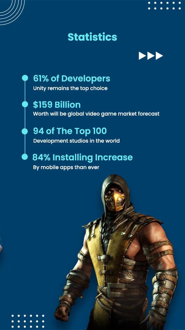 How Much Does Unity 3D Game Development Cost?