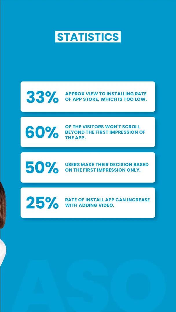 A Complete Guide to App Store Optimization [2023]