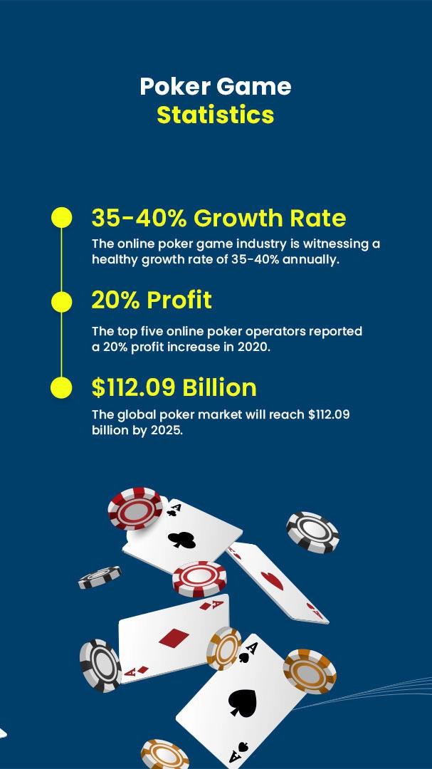 Poker Game Development Cost [2023]