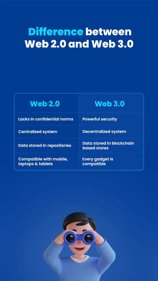 Web 3.0 Development [2023]