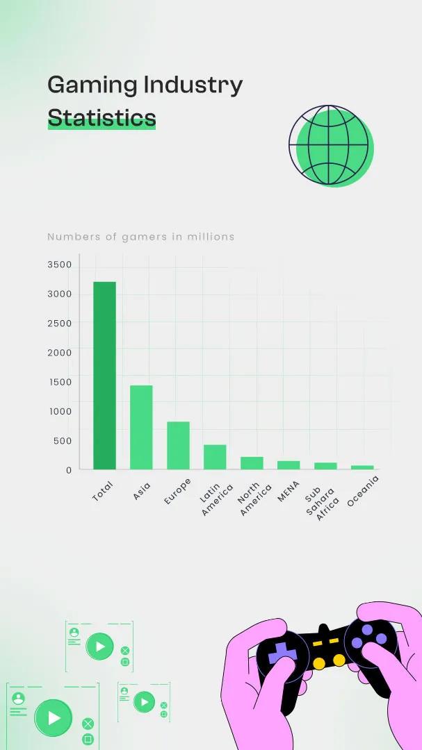 Game Development Outsourcing [2023]