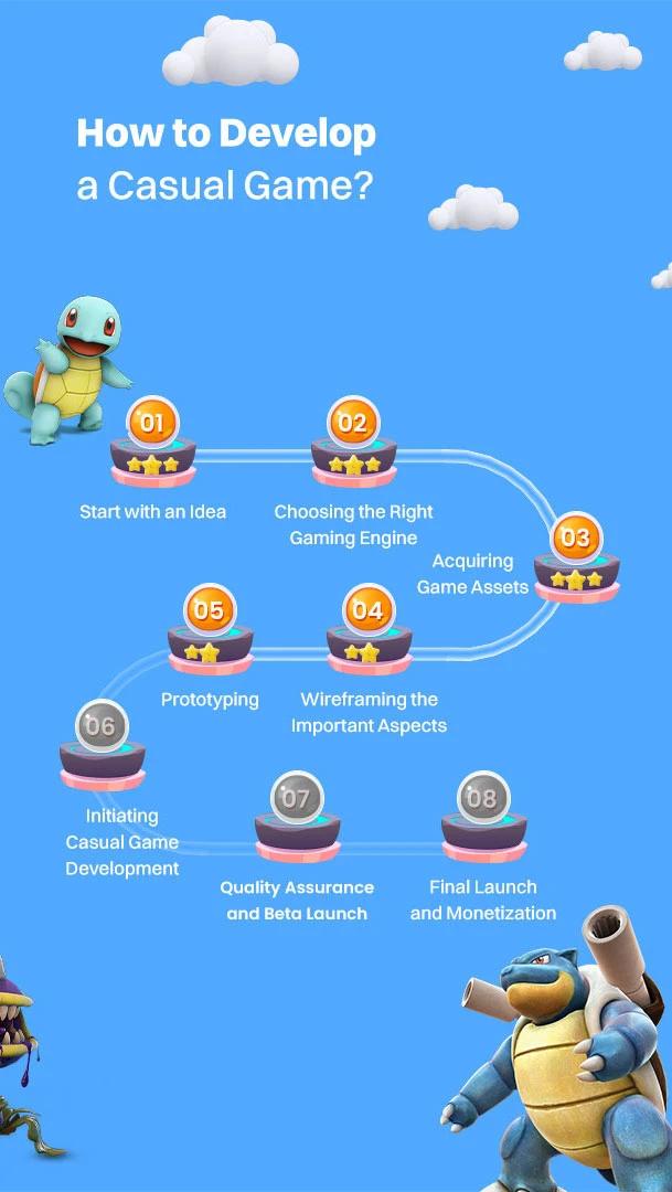 Casual Game Development Cost