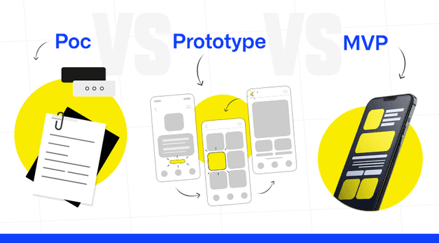 PoC vs. Prototype vs. MVP: Understanding the Difference with Real-life Examples