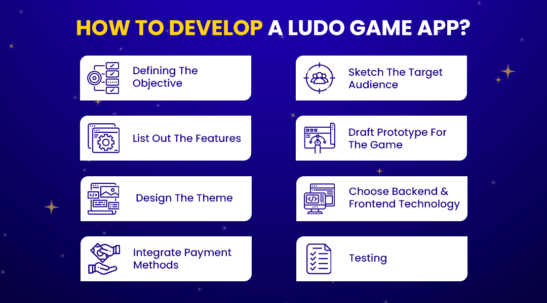 A Comprehensive Guide to Examining the Features and Development of Ludo Game  Apps