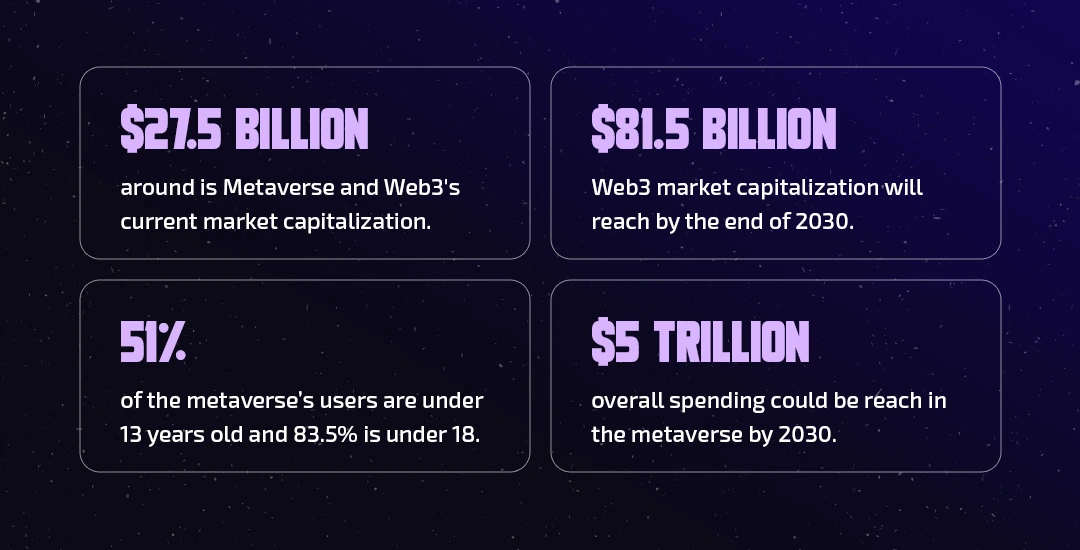 Web 3.0 vs Metaverse: The Future of The Internet